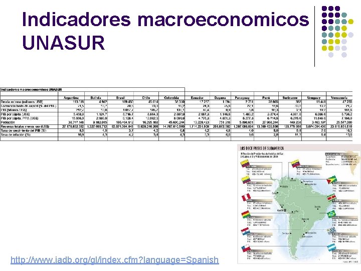 Indicadores macroeconomicos UNASUR http: //www. iadb. org/gl/index. cfm? language=Spanish 
