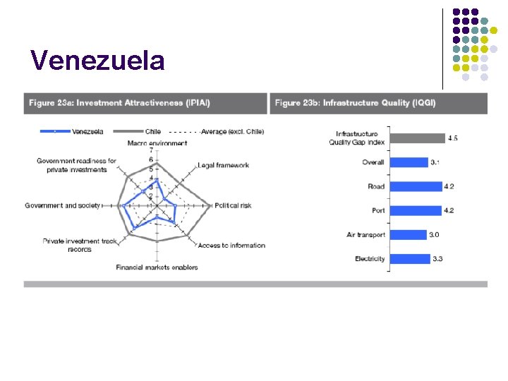 Venezuela 