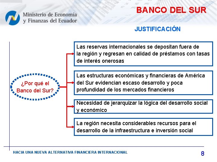 BANCO DEL SUR JUSTIFICACIÓN Las reservas internacionales se depositan fuera de la región y