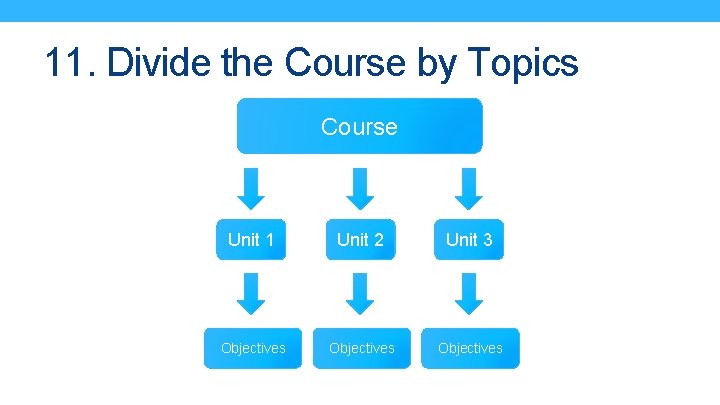11. Divide the Course by Topics Course Unit 1 Unit 2 Unit 3 Objectives