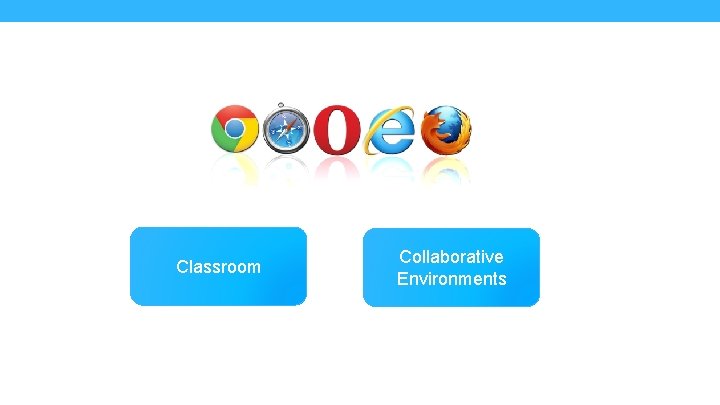 Classroom Collaborative Environments 