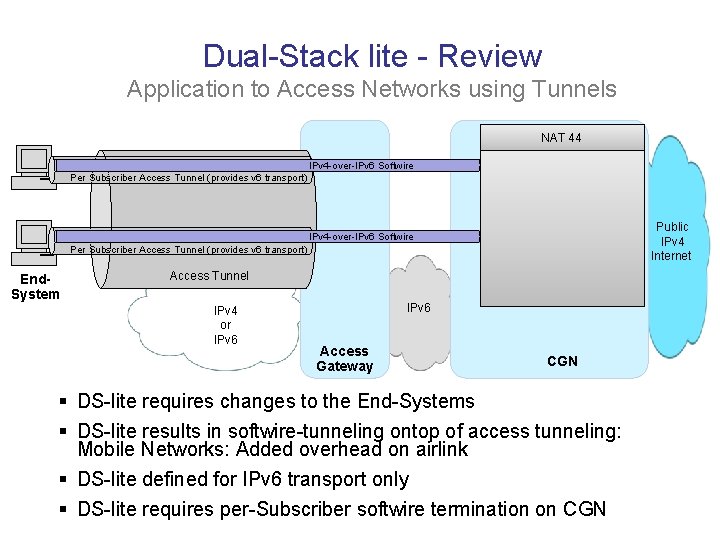 Dual-Stack lite - Review Application to Access Networks using Tunnels NAT 44 IPv 4