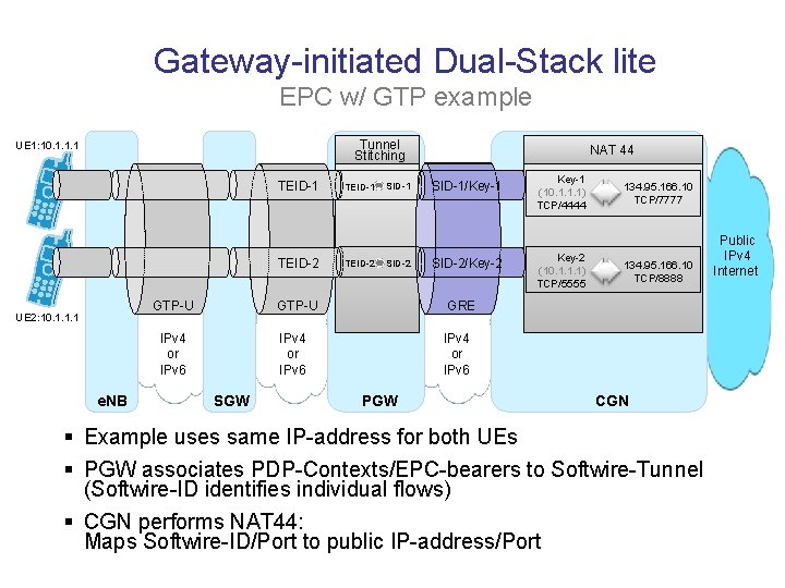Gateway-initiated Dual-Stack lite EPC w/ GTP example Tunnel Stitching UE 1: 10. 1. 1.