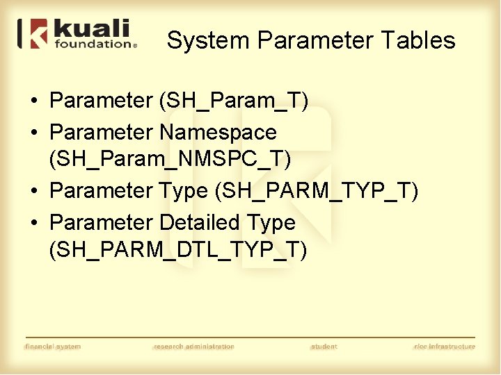 System Parameter Tables • Parameter (SH_Param_T) • Parameter Namespace (SH_Param_NMSPC_T) • Parameter Type (SH_PARM_TYP_T)