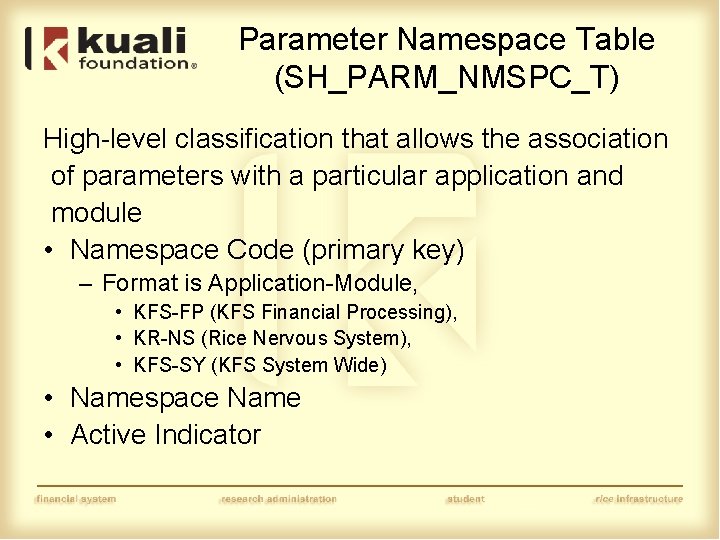 Parameter Namespace Table (SH_PARM_NMSPC_T) High-level classification that allows the association of parameters with a