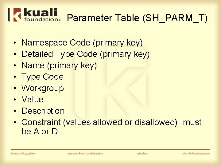 Parameter Table (SH_PARM_T) • • Namespace Code (primary key) Detailed Type Code (primary key)