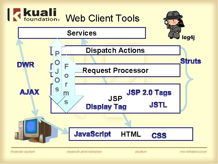 Web Client Tools Services P O F J o O r s m s