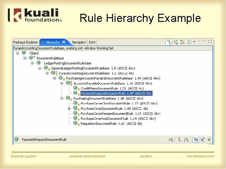 Rule Hierarchy Example 