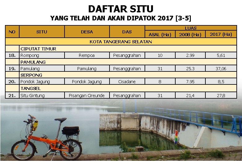 DAFTAR SITU YANG TELAH DAN AKAN DIPATOK 2017 [3 -5] NO SITU DESA DAS