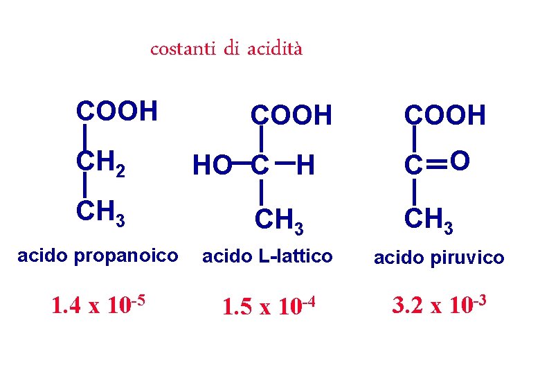 costanti di acidità COOH CH 2 CH 3 COOH HO C H CH 3