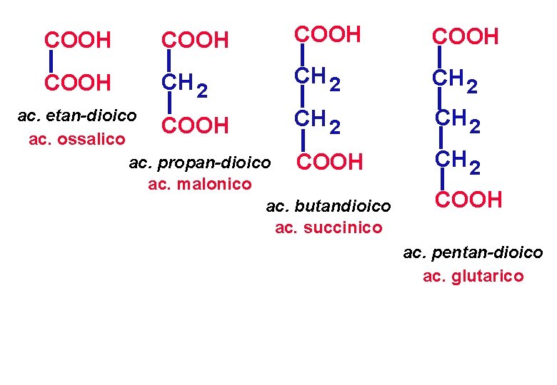 COOH COOH CH 2 ac. etan-dioico CH 2 COOH ac. ossalico ac. propan-dioico COOH