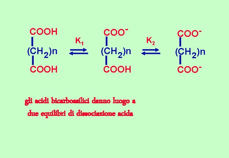 COOH (CH 2 )n COOH K 1 COO(CH 2 )n COOH gli acidi bicarbossilici