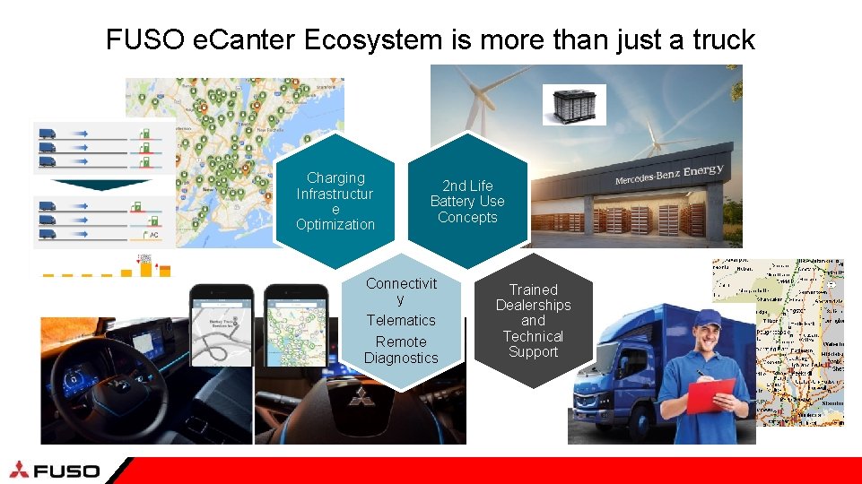 FUSO e. Canter Ecosystem is more than just a truck Charging Infrastructur e Optimization