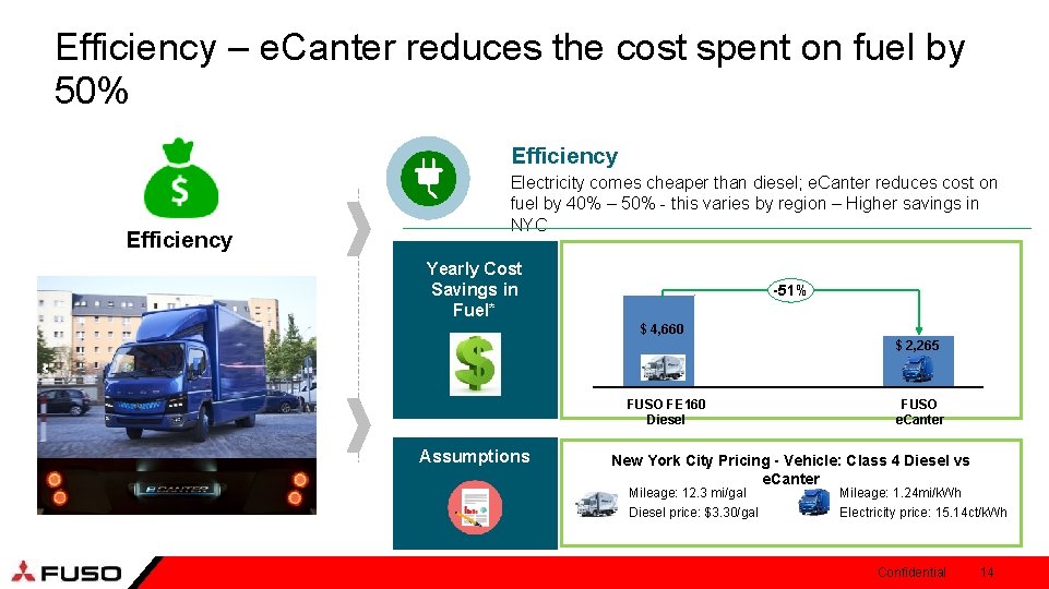 Efficiency – e. Canter reduces the cost spent on fuel by 50% Efficiency Electricity