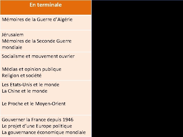 En terminale En première Mémoires de la Guerre d’Algérie La décolonisation Jérusalem Mémoires de