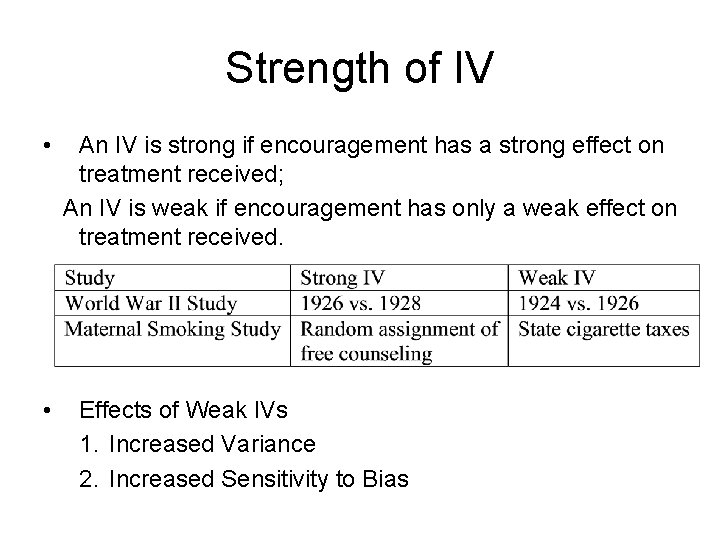 Strength of IV • • An IV is strong if encouragement has a strong