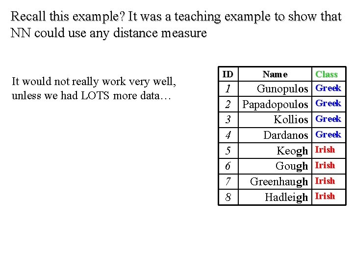 Recall this example? It was a teaching example to show that NN could use