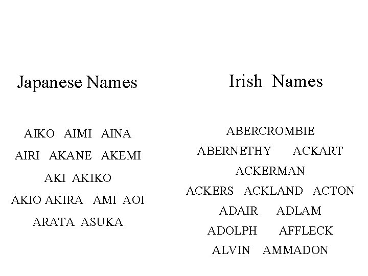 Japanese Names AIKO AIMI AINA AIRI AKANE AKEMI AKIKO AKIRA AMI AOI ARATA ASUKA