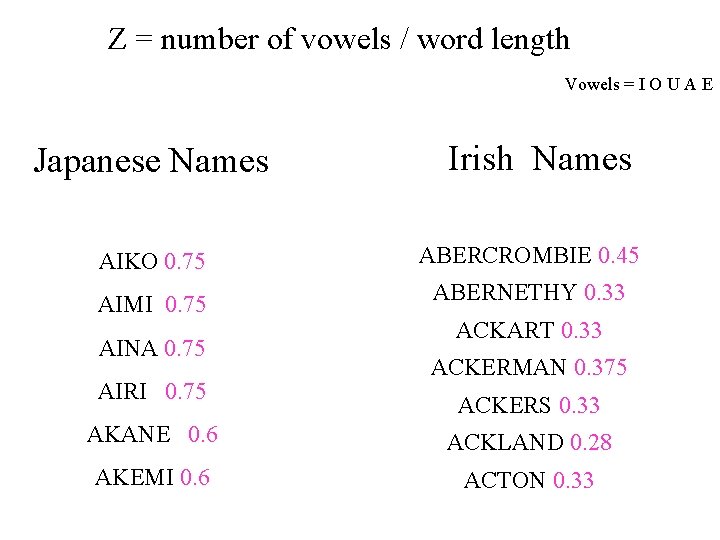 Z = number of vowels / word length Vowels = I O U A