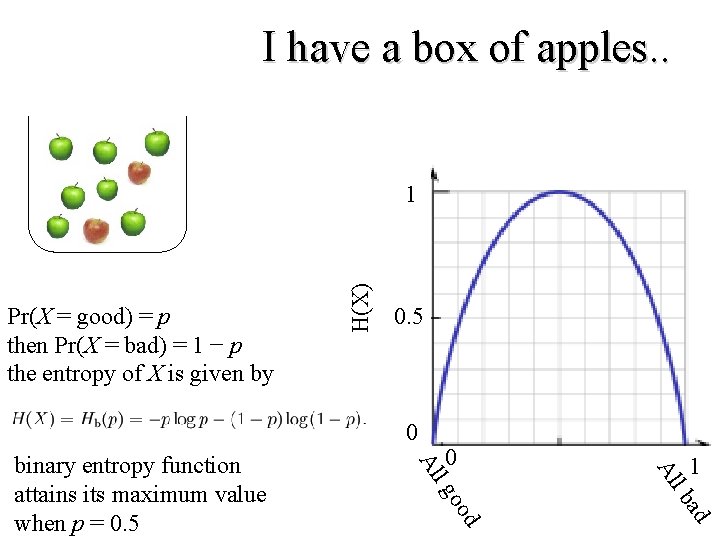 I have a box of apples. . Pr(X = good) = p then Pr(X