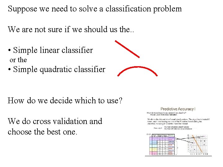 Suppose we need to solve a classification problem We are not sure if we