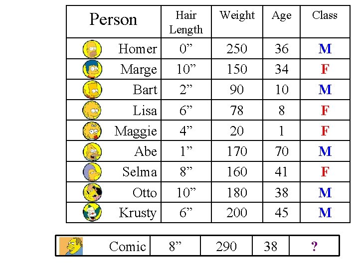 Person Homer Marge Bart Lisa Maggie Abe Selma Otto Krusty Comic Hair Length Weight