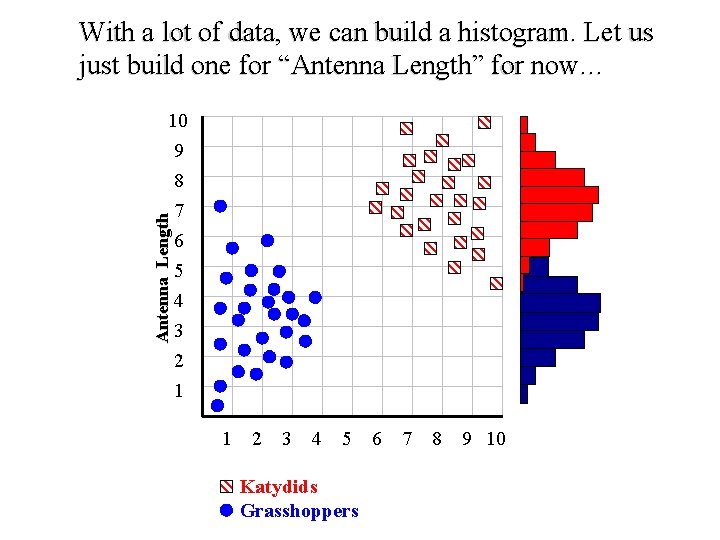 With a lot of data, we can build a histogram. Let us just build