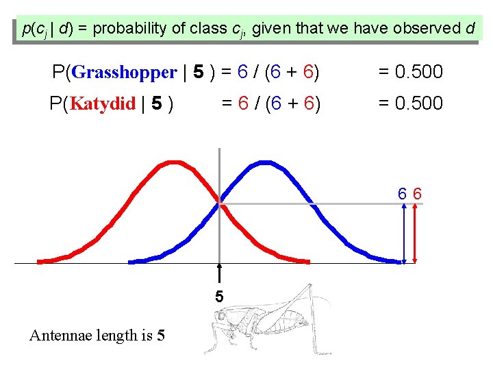 p(cj | d) = probability of class cj, given that we have observed d