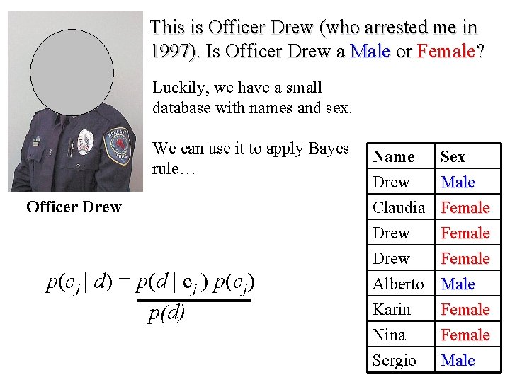 This is Officer Drew (who arrested me in 1997). Is Officer Drew a Male