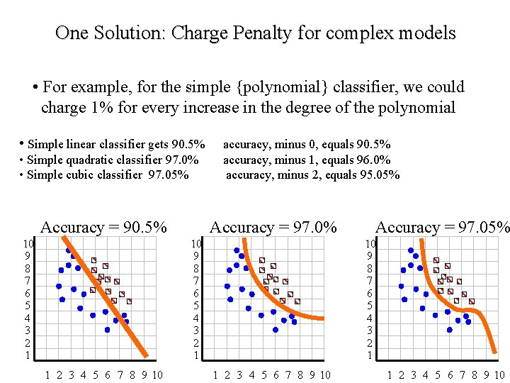 One Solution: Charge Penalty for complex models • For example, for the simple {polynomial}