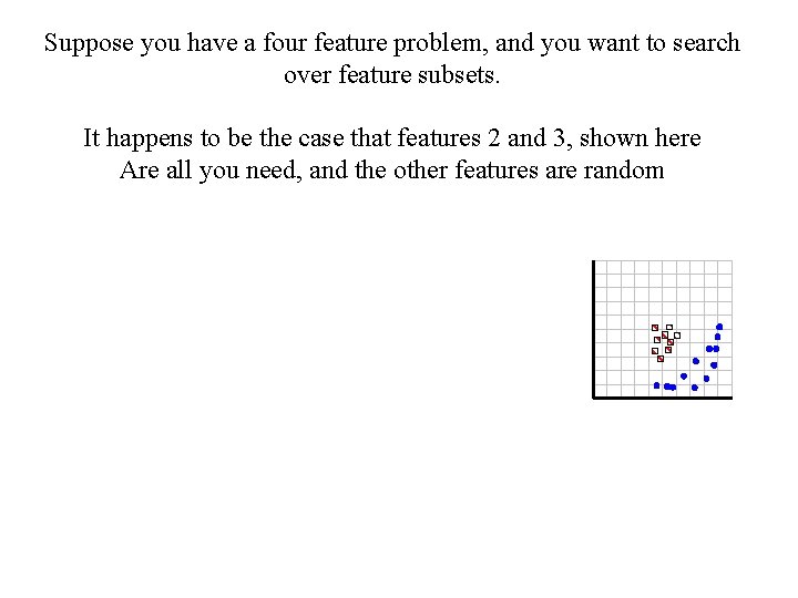 Suppose you have a four feature problem, and you want to search over feature