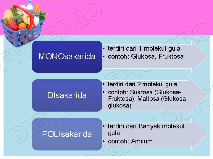 MONOsakarida • terdiri dari 1 molekul gula • contoh: Glukosa, Fruktosa DIsakarida • terdiri