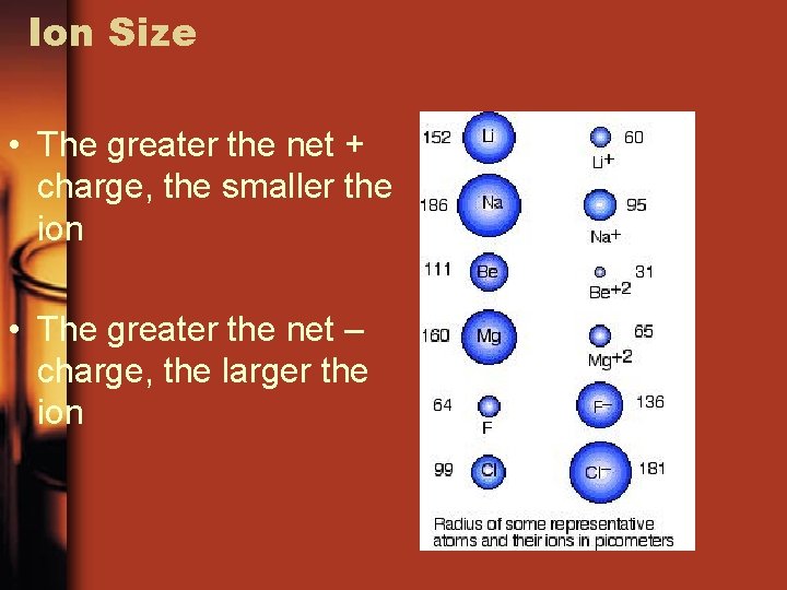 Ion Size • The greater the net + charge, the smaller the ion •