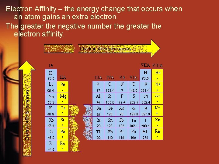 Electron Affinity – the energy change that occurs when an atom gains an extra
