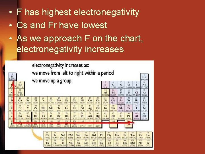  • F has highest electronegativity • Cs and Fr have lowest • As