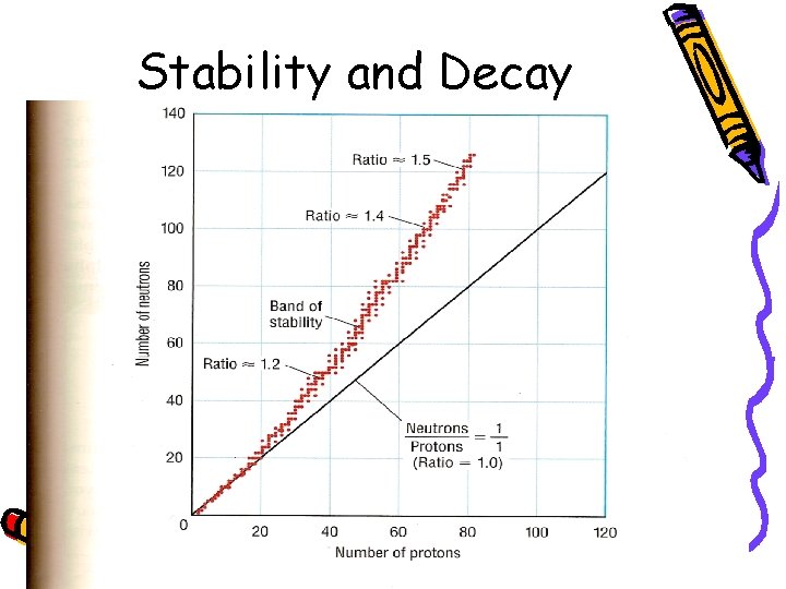 Stability and Decay 