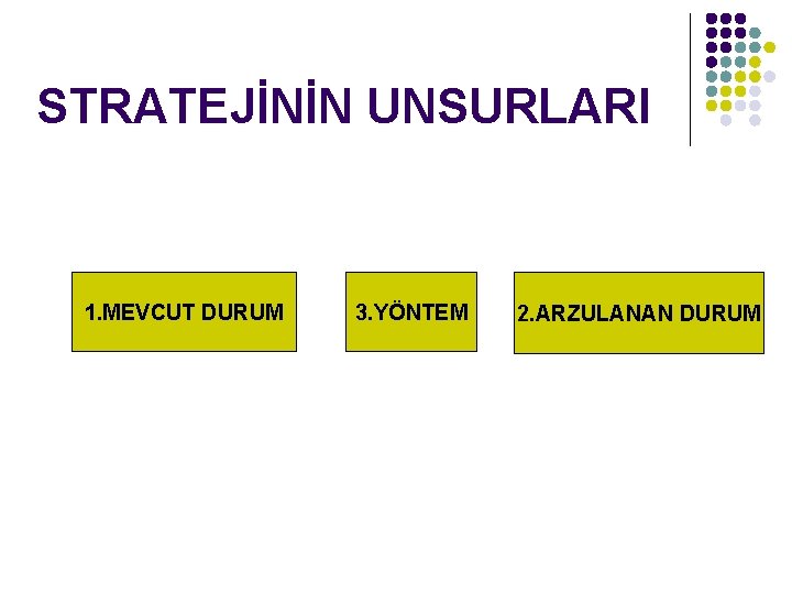 STRATEJİNİN UNSURLARI 1. MEVCUT DURUM 3. YÖNTEM 2. ARZULANAN DURUM BİLGİ SAHİBİ YÖNTEM SAHİBİ