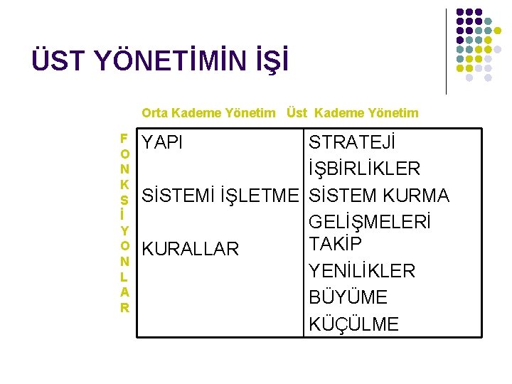 ÜST YÖNETİMİN İŞİ Orta Kademe Yönetim Üst Kademe Yönetim F O N K S