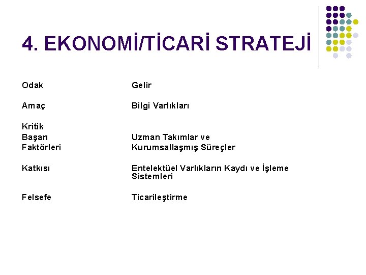 4. EKONOMİ/TİCARİ STRATEJİ Odak Gelir Amaç Bilgi Varlıkları Kritik Başarı Faktörleri Uzman Takımlar ve