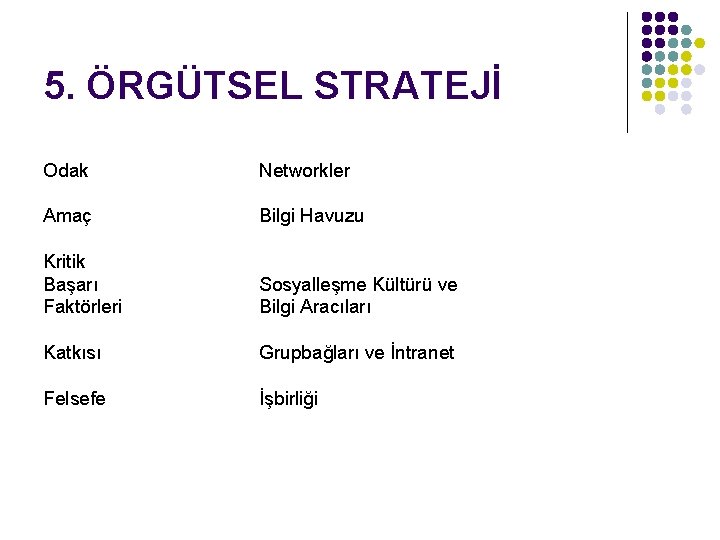 5. ÖRGÜTSEL STRATEJİ Odak Networkler Amaç Bilgi Havuzu Kritik Başarı Faktörleri Sosyalleşme Kültürü ve