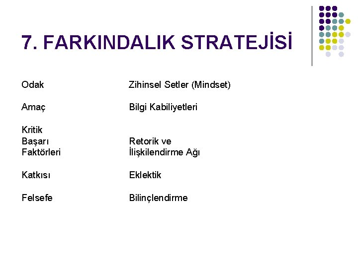 7. FARKINDALIK STRATEJİSİ Odak Zihinsel Setler (Mindset) Amaç Bilgi Kabiliyetleri Kritik Başarı Faktörleri Retorik