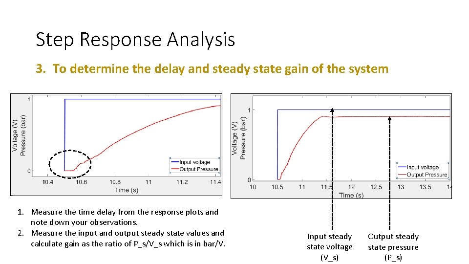 Step Response Analysis 3. To determine the delay and steady state gain of the Step Response Analysis 3. To determine the delay and steady state gain of the