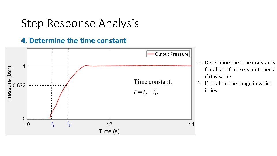 Step Response Analysis 4. Determine the time constant 1. Determine the time constants for Step Response Analysis 4. Determine the time constant 1. Determine the time constants for