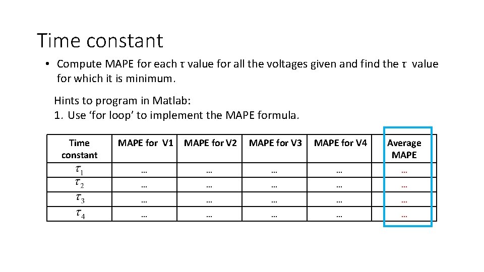 Time constant • Compute MAPE for each τ value for all the voltages given Time constant • Compute MAPE for each τ value for all the voltages given