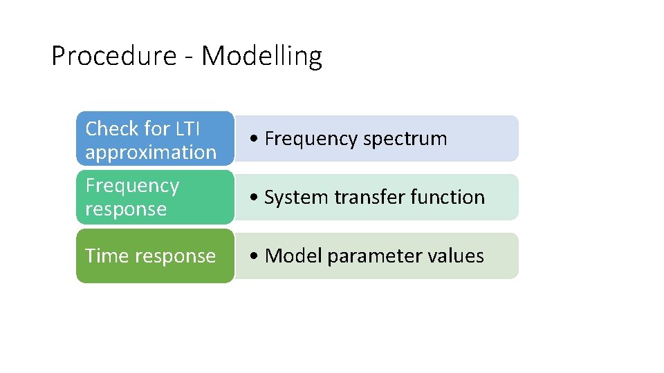 Procedure - Modelling Check for LTI approximation Frequency response Time response • Frequency spectrum Procedure - Modelling Check for LTI approximation Frequency response Time response • Frequency spectrum