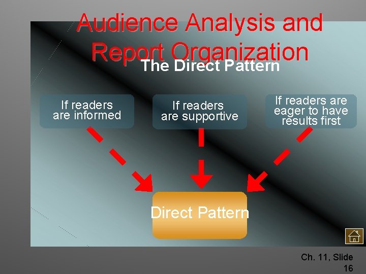Audience Analysis and Report Organization The Direct Pattern If readers are informed If readers