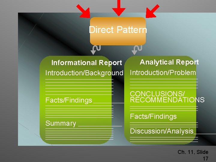 Direct Pattern Analytical Report Informational Report Introduction/Problem Introduction/Background __________________________________ __________________________________ Facts/Findings __________________________________ __________________________ Summary