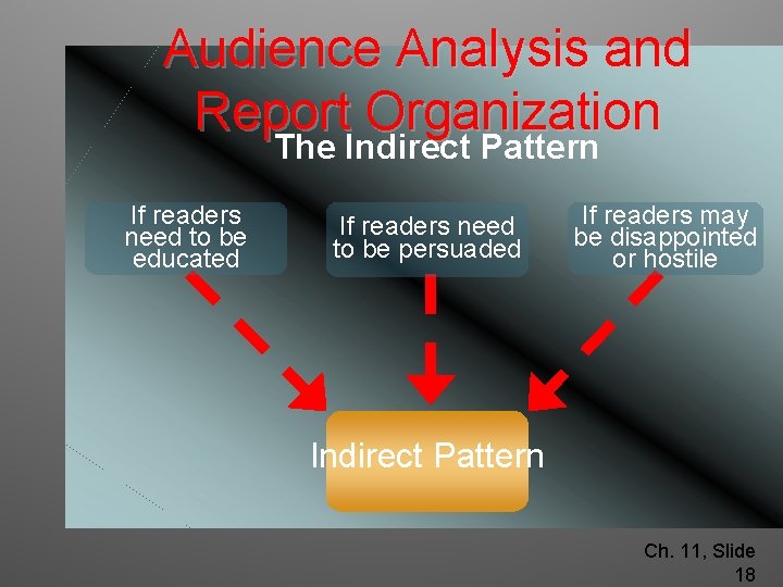 Audience Analysis and Report Organization The Indirect Pattern If readers need to be educated