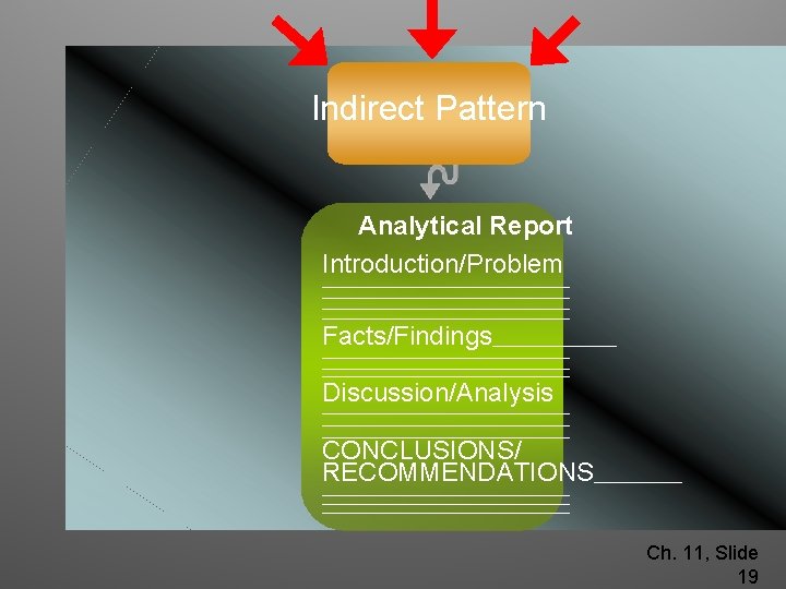 Indirect Pattern Analytical Report Introduction/Problem __________________________________ Facts/Findings __________________________________ Discussion/Analysis __________________________________ CONCLUSIONS/ RECOMMENDATIONS __________________________________ Ch.