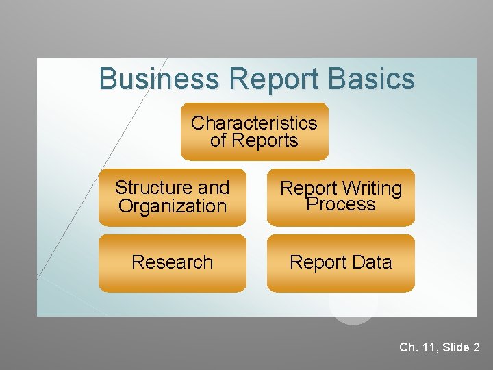 Business Report Basics Characteristics of Reports Structure and Organization Report Writing Process Research Report